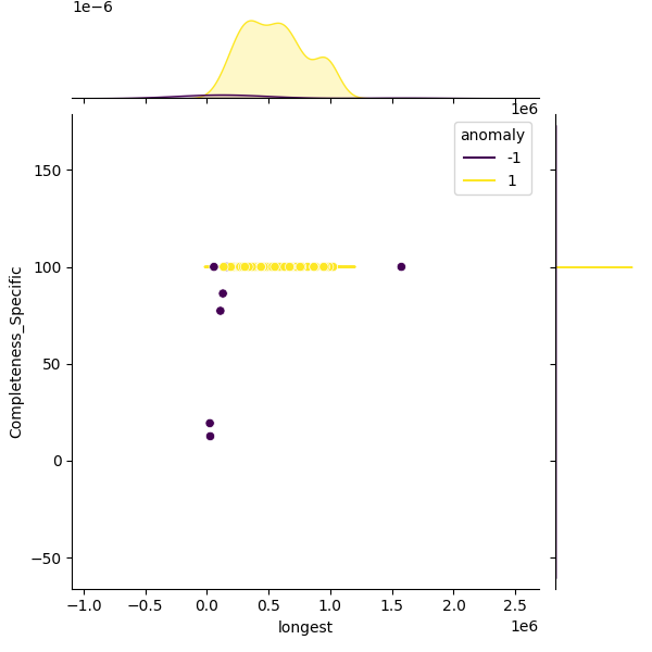 Pseudomonas monteilii_sample_longest_Completeness_Specific.png